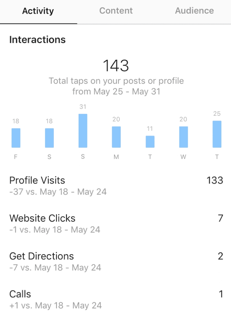 INSTAGRAM INSIGHT